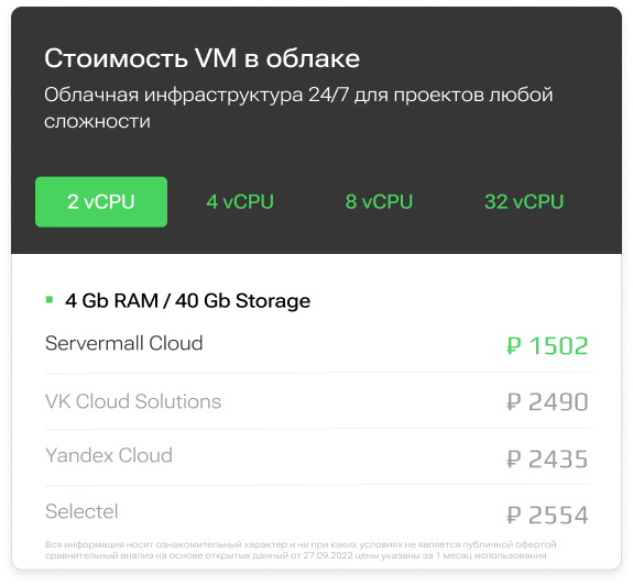 card-Basic VM pricing